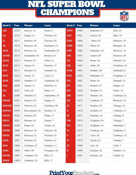 super bowls results|Iba pa.